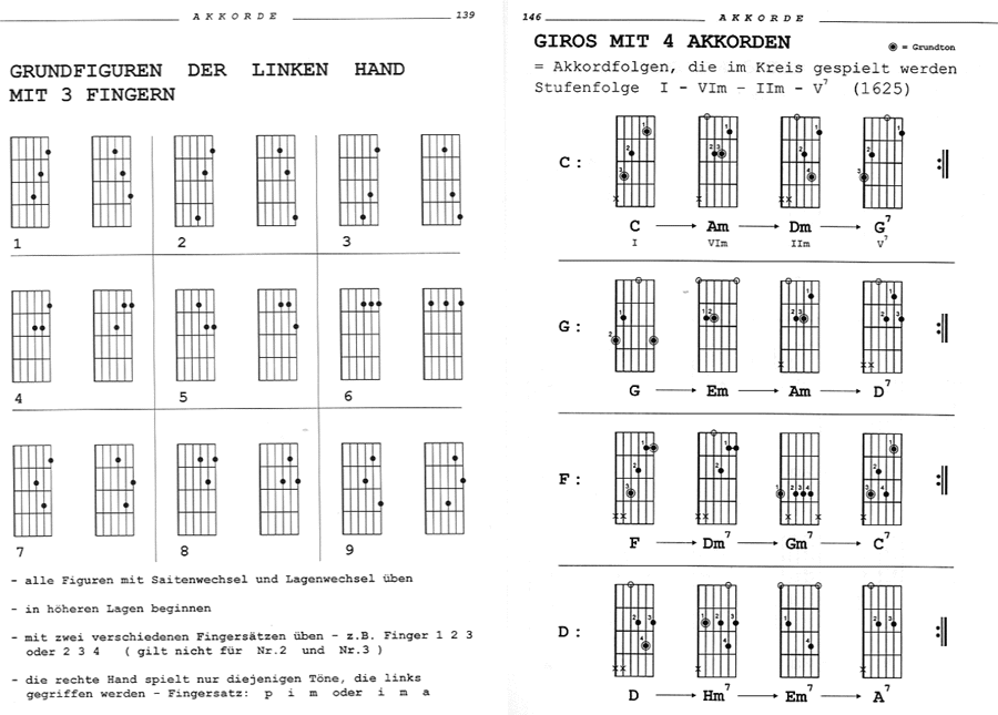 Primus Oliver: Gitarrenakkorde